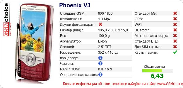 Phoenix V3 Технические данные телефона Phoenix V3 Технические данные телефона
