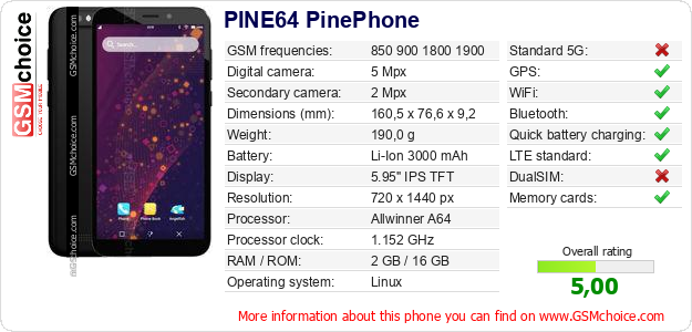 PINE64 PinePhone technical specifications PINE64 PinePhone technical specifications