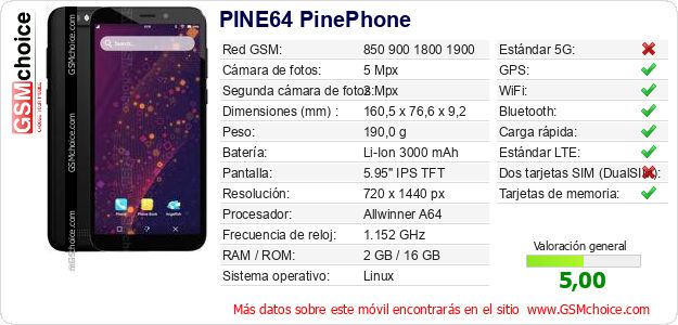 PINE64 PinePhone Datos técnicos del móvil PINE64 PinePhone Datos técnicos del móvil