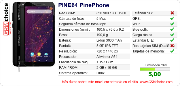 PINE64 PinePhone Datos técnicos del móvil PINE64 PinePhone Datos técnicos del móvil