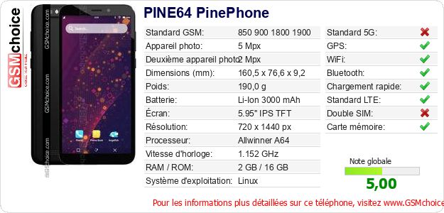 PINE64 PinePhone Fiche technique