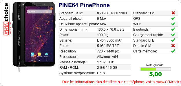 PINE64 PinePhone Fiche technique