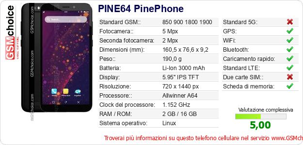 PINE64 PinePhone Dati tecnici di telefono cellulare 