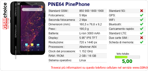 PINE64 PinePhone Dati tecnici di telefono cellulare 