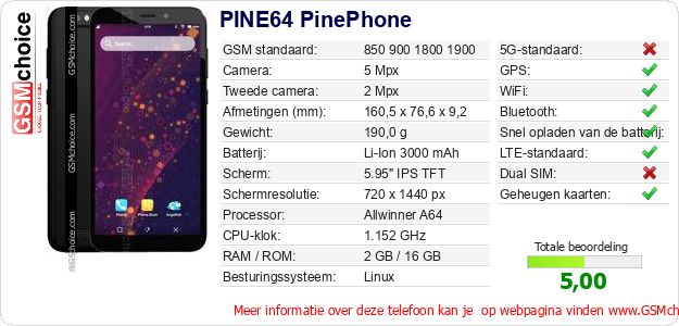 PINE64 PinePhone Technische gegevens PINE64 PinePhone Technische gegevens