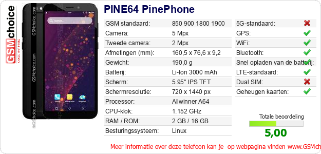PINE64 PinePhone Technische gegevens 