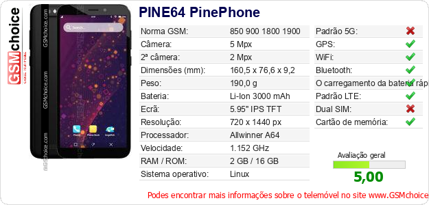 PINE64 PinePhone Especificações técnicas do telemóvel 