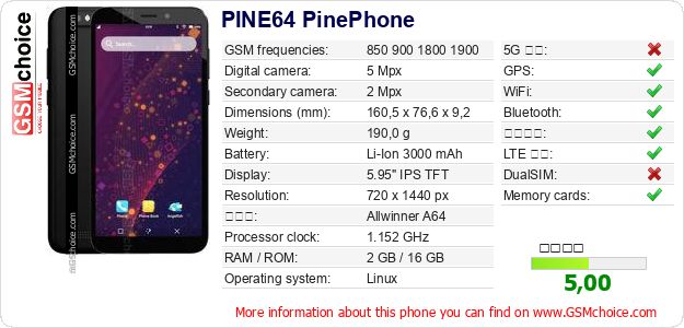 PINE64 PinePhone 手機技術數據