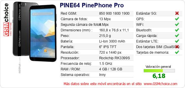 PINE64 PinePhone Pro Datos técnicos del móvil 