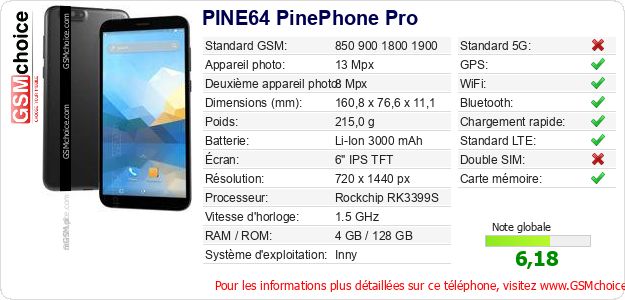 PINE64 PinePhone Pro Fiche technique PINE64 PinePhone Pro Fiche technique