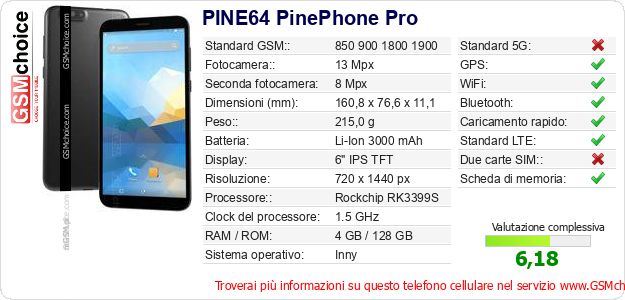 PINE64 PinePhone Pro Dati tecnici di telefono cellulare 