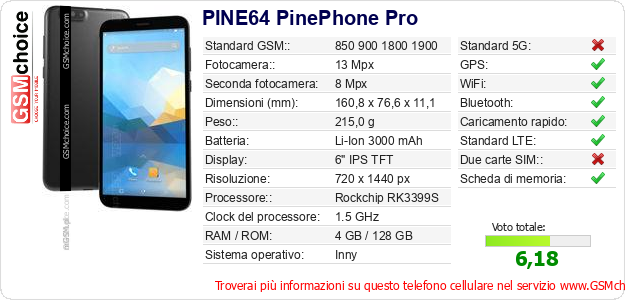 PINE64 PinePhone Pro Dati tecnici di telefono cellulare  PINE64 PinePhone Pro Dati tecnici di telefono cellulare