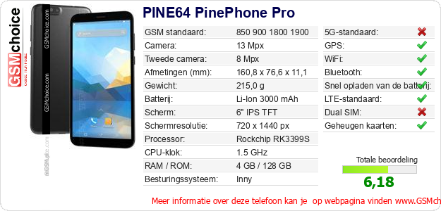 PINE64 PinePhone Pro Technische gegevens  PINE64 PinePhone Pro Technische gegevens