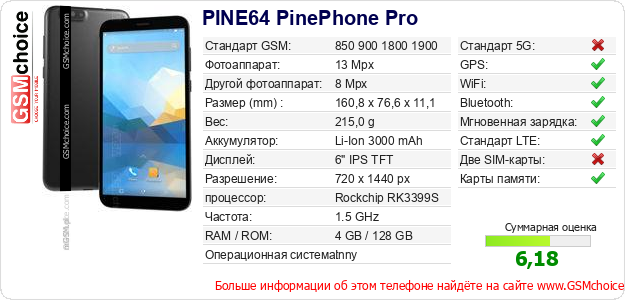 PINE64 PinePhone Pro Технические данные телефона PINE64 PinePhone Pro Технические данные телефона