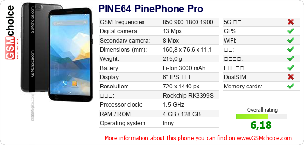 PINE64 PinePhone Pro 手机技术数据