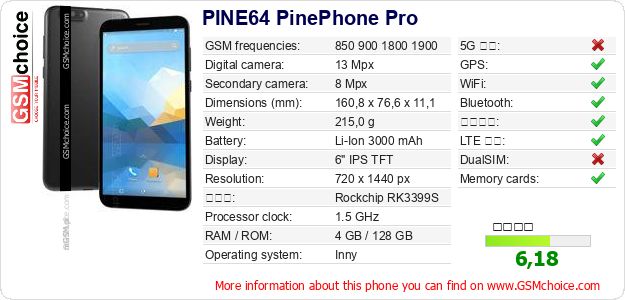 PINE64 PinePhone Pro 手機技術數據