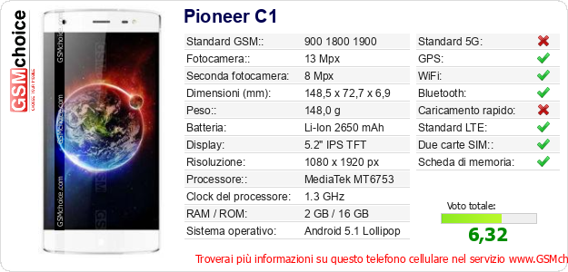 Pioneer C1 Dati tecnici di telefono cellulare Pioneer C1 Dati tecnici di telefono cellulare