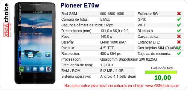 Pioneer E70w Datos técnicos del móvil 
