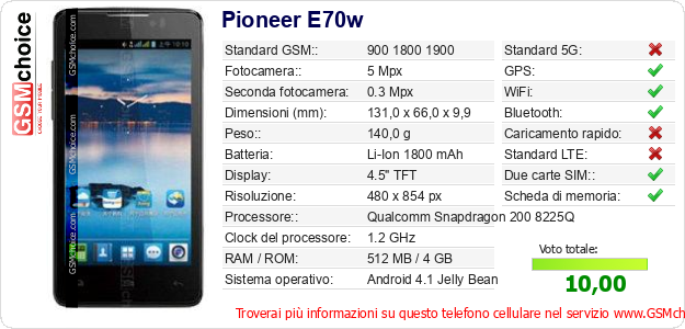 Pioneer E70w Dati tecnici di telefono cellulare Pioneer E70w Dati tecnici di telefono cellulare