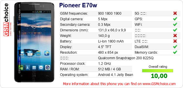 Pioneer E70w 手机技术数据