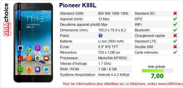 Pioneer K88L Fiche technique Pioneer K88L Fiche technique