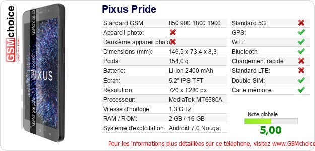 Pixus Pride Fiche technique Pixus Pride Fiche technique