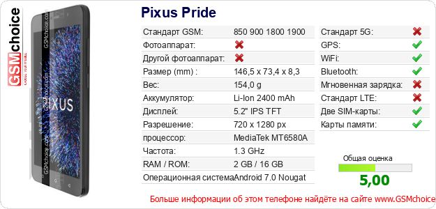 Pixus Pride Технические данные телефона Pixus Pride Технические данные телефона