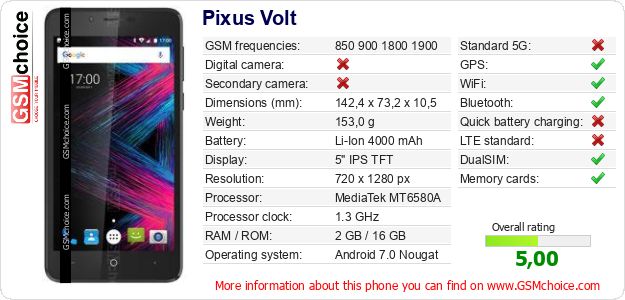 Pixus Volt technical specifications Pixus Volt technical specifications