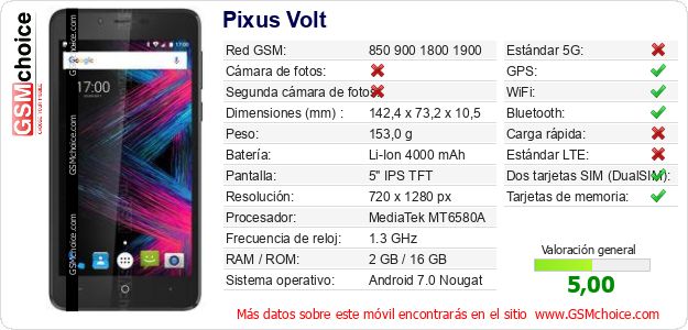 Pixus Volt Datos técnicos del móvil Pixus Volt Datos técnicos del móvil