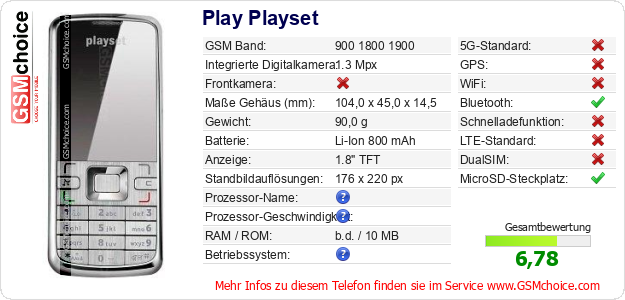 Play Playset technische Daten Play Playset technische Daten