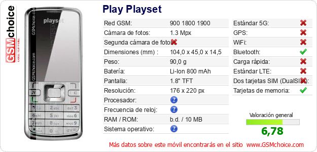 Play Playset Datos técnicos del móvil Play Playset Datos técnicos del móvil