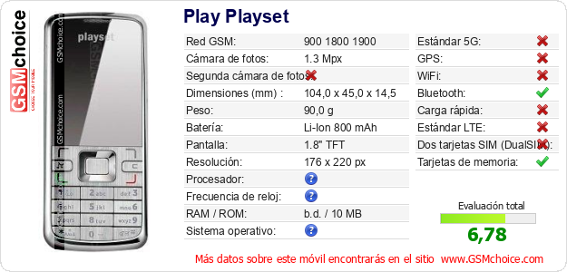 Play Playset Datos técnicos del móvil 