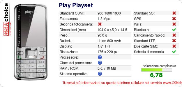Play Playset Dati tecnici di telefono cellulare 