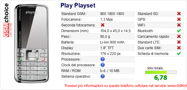 Play Playset Dati tecnici di telefono cellulare 