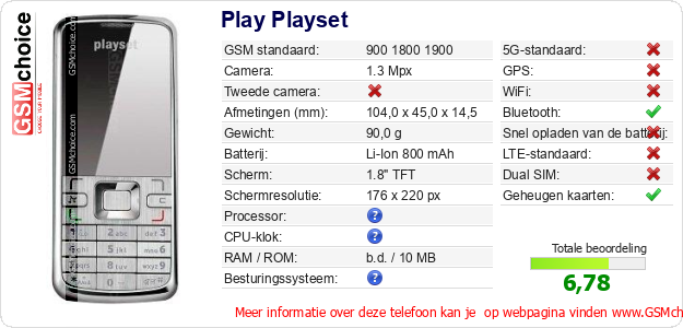 Play Playset Technische gegevens Play Playset Technische gegevens