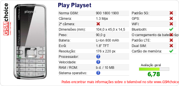 Play Playset Especificações técnicas do telemóvel Play Playset Especificações técnicas do telemóvel
