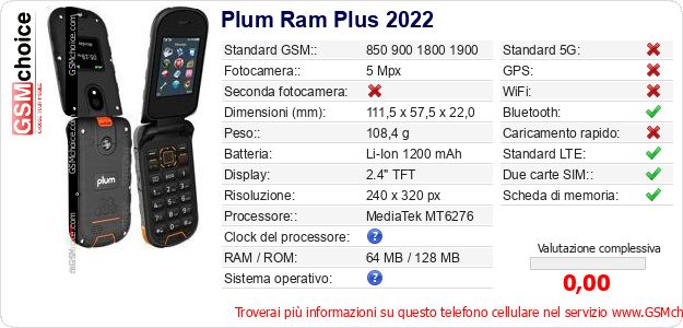 Plum Ram Plus 2022 Dati tecnici di telefono cellulare 