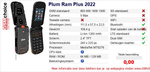 Plum Ram Plus 2022 Technische gegevens Plum Ram Plus 2022 Technische gegevens