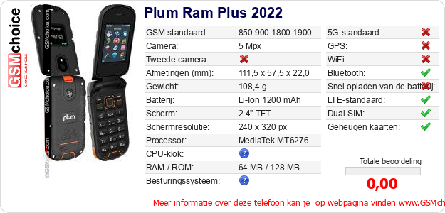 Plum Ram Plus 2022 Technische gegevens 