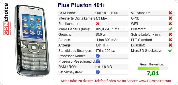 Plus Plusfon 401i technische Daten Plus Plusfon 401i technische Daten