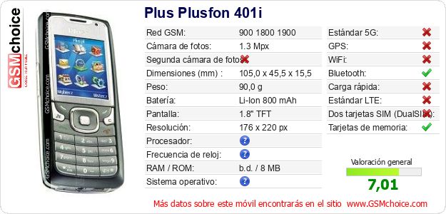 Plus Plusfon 401i Datos técnicos del móvil Plus Plusfon 401i Datos técnicos del móvil