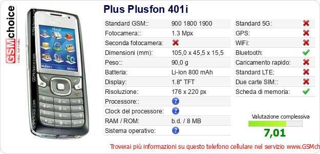 Plus Plusfon 401i Dati tecnici di telefono cellulare Plus Plusfon 401i Dati tecnici di telefono cellulare