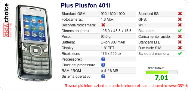 Plus Plusfon 401i Dati tecnici di telefono cellulare 