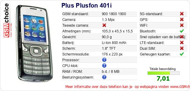 Plus Plusfon 401i Technische gegevens 
