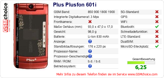 Plus Plusfon 601i technische Daten Plus Plusfon 601i technische Daten