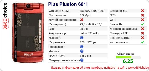 Plus Plusfon 601i Технические данные телефона Plus Plusfon 601i Технические данные телефона