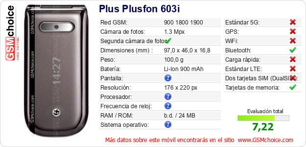Plus Plusfon 603i Datos técnicos del móvil 