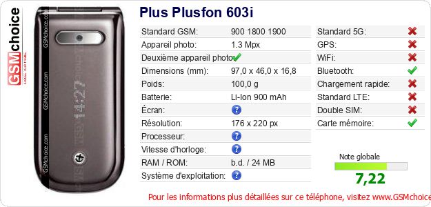 Plus Plusfon 603i Fiche technique
