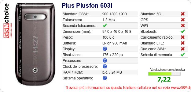 Plus Plusfon 603i Dati tecnici di telefono cellulare Plus Plusfon 603i Dati tecnici di telefono cellulare