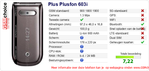 Plus Plusfon 603i Technische gegevens 
